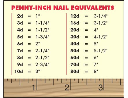 j-penny-inch-nail-graphic