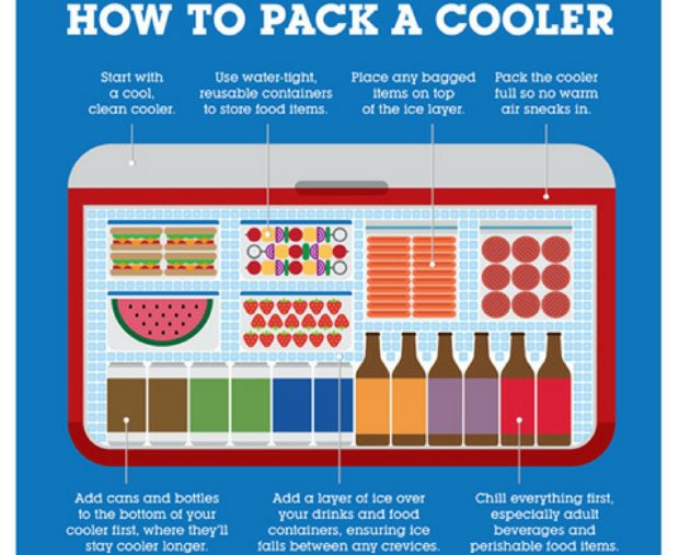 Cooler Packing Cheat Sheet | Read More at AmericanProfile.com